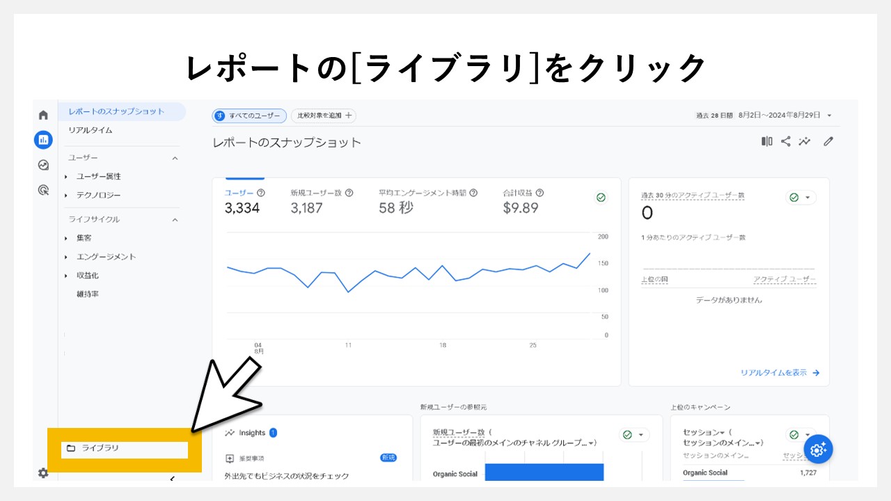 GA4でどの検索キーワードで一番流入しているか見る手順：レポートの[ライブラリ]をクリック