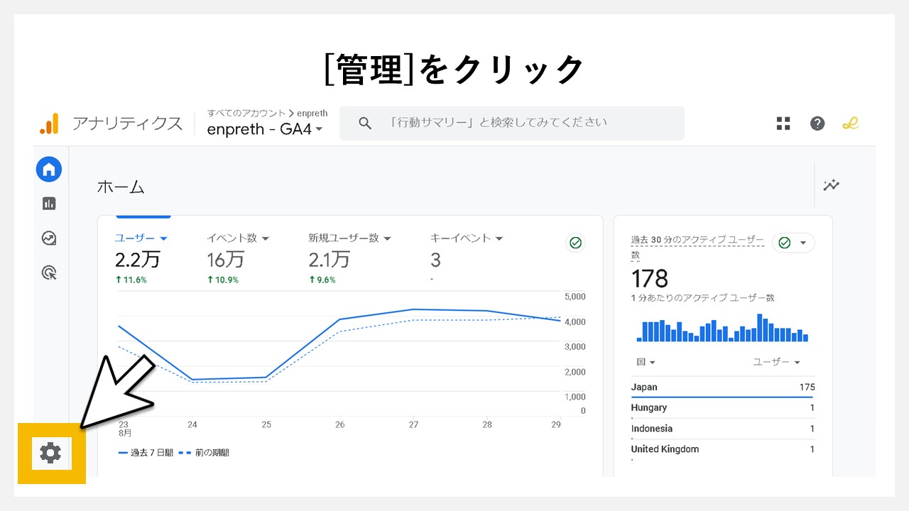 GA4でどの検索キーワードで一番流入しているか見る手順：[管理]をクリック