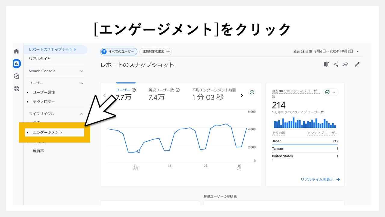 GA4のレポート画面で直帰率を確認する手順：[エンゲージメント]をクリック