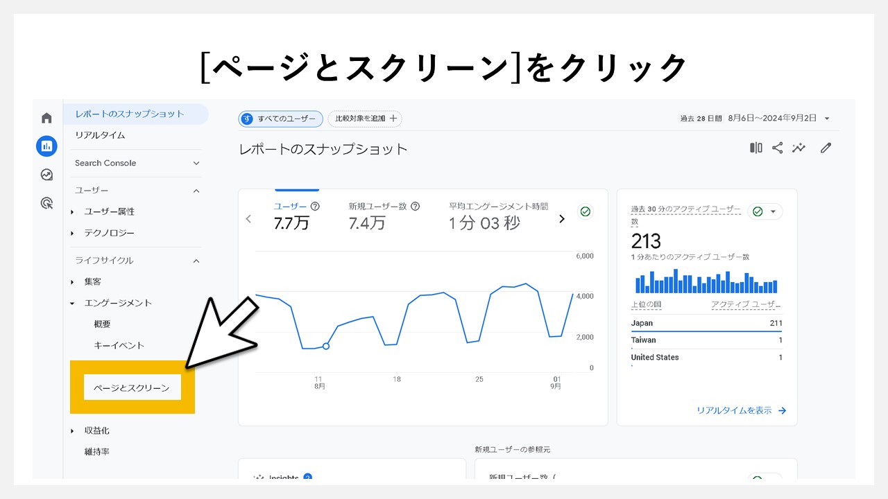 GA4のレポート画面で直帰率を確認する手順：[ページとスクリーン]をクリック