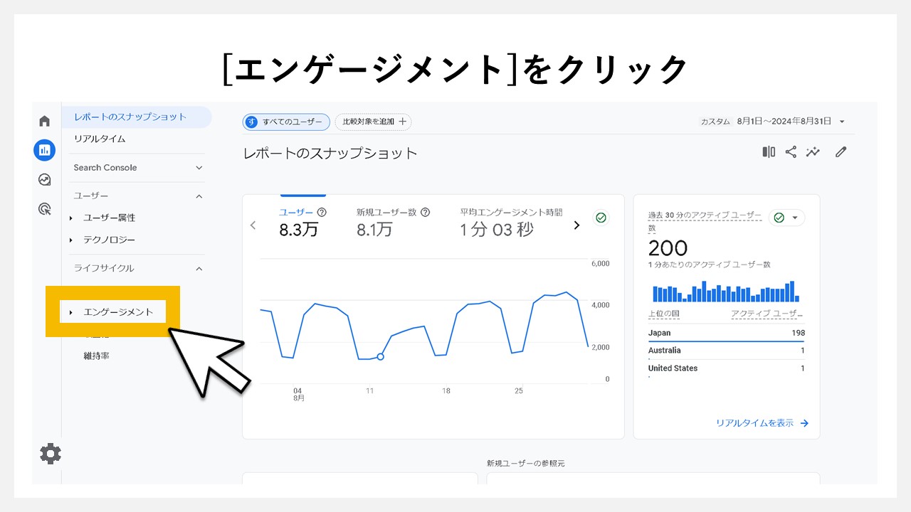 GA4（Googleアナリティクス4）のレポート画面でユーザー数を確認する手順：[エンゲージメント]をクリック