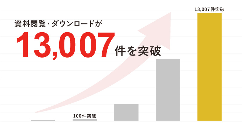 13007件の資料閲覧・ダウンロード突破