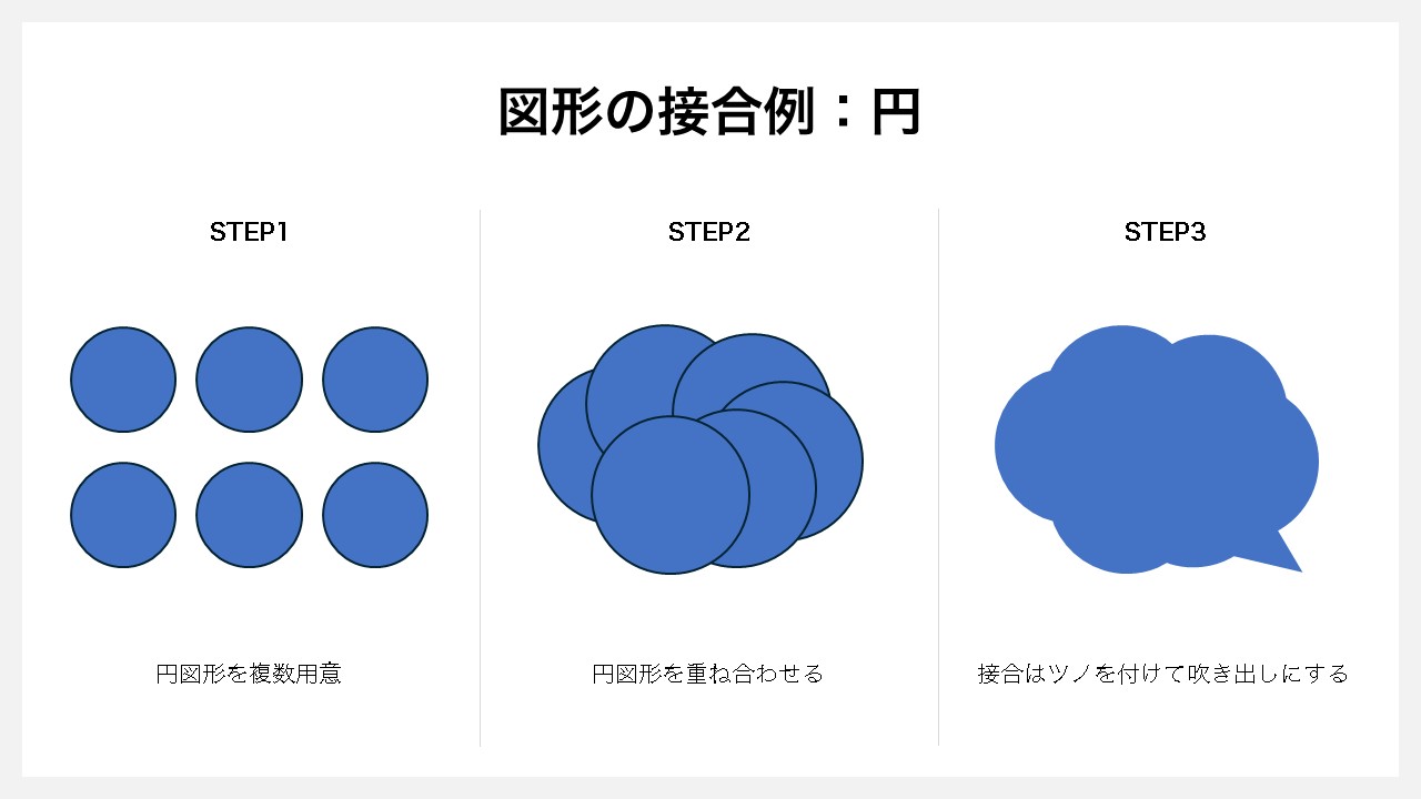 パワーポイントの[図形の結合]機能を使い線の吹き出しを作る方法：接合例