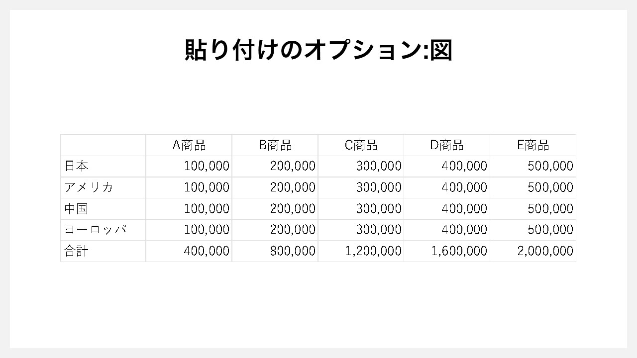 Excelの表をコピーしてパワーポイントの表へ貼り付ける方法その他：貼り付けのオプションの[図]で貼り付ける
