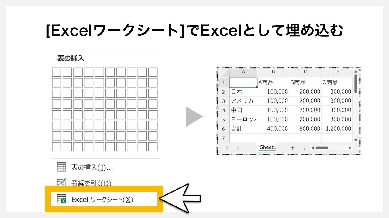 パワーポイントの表（テーブル）を挿入する方法：その他：[Excelワークシート]でExcelとして埋め込む
