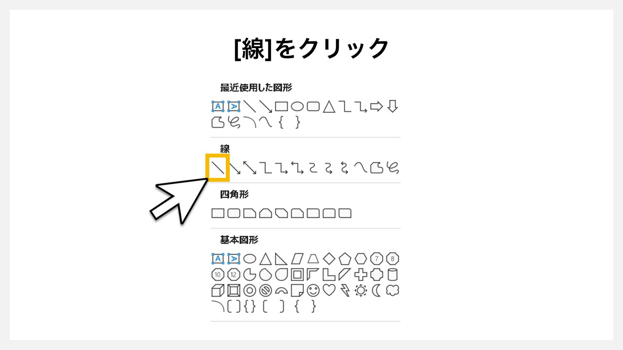 パワーポイントの図形で「表」を作る方法STEP3：[線]をクリック