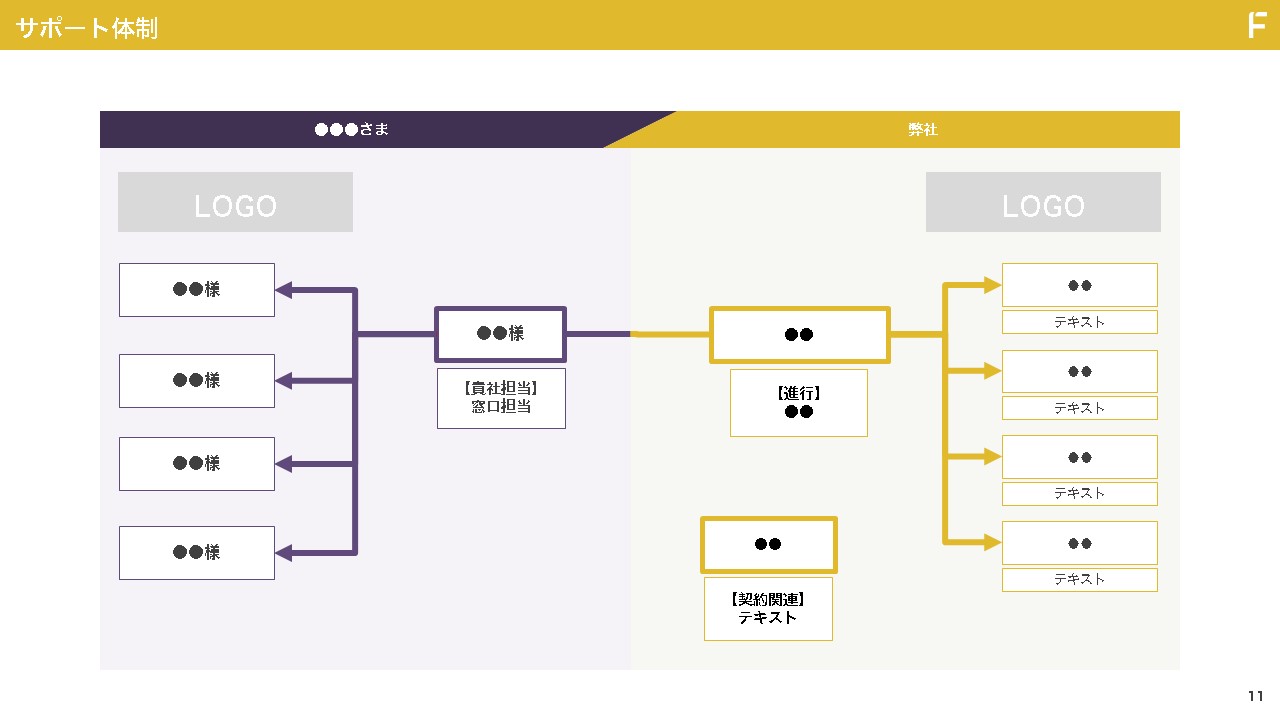 サービス資料のデザイン例:サポート体制