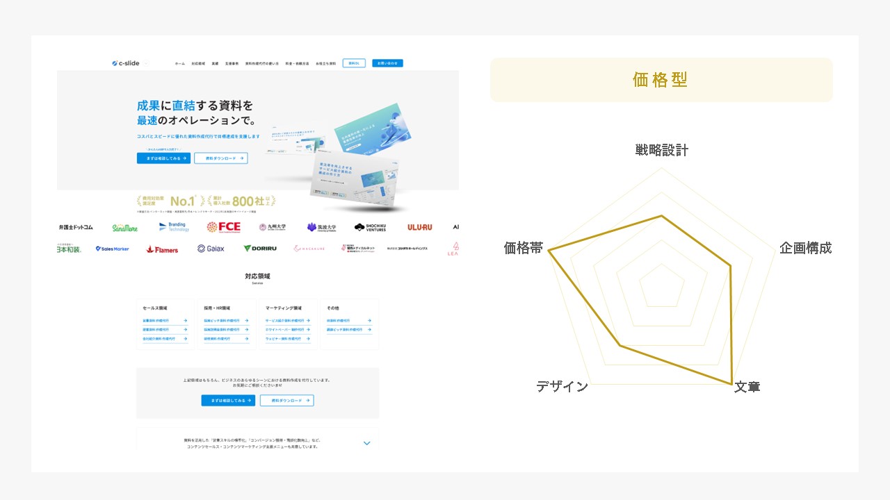 c-slide