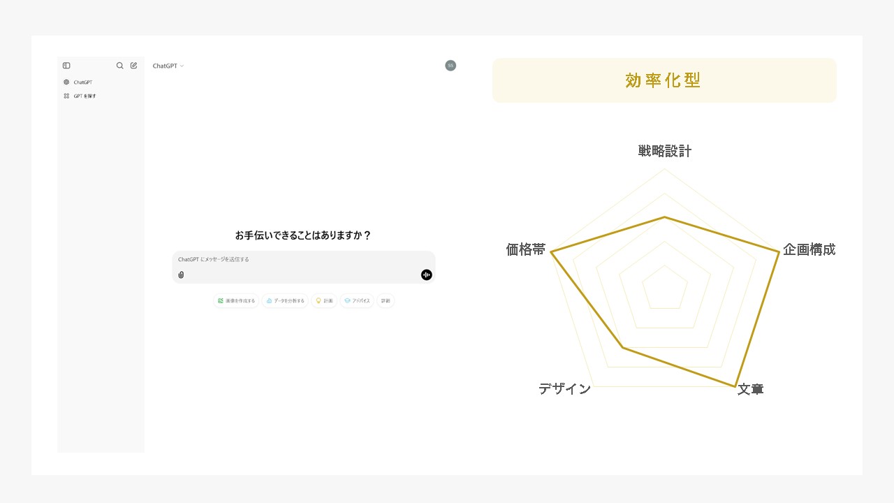OpenAI(ChatGPT)