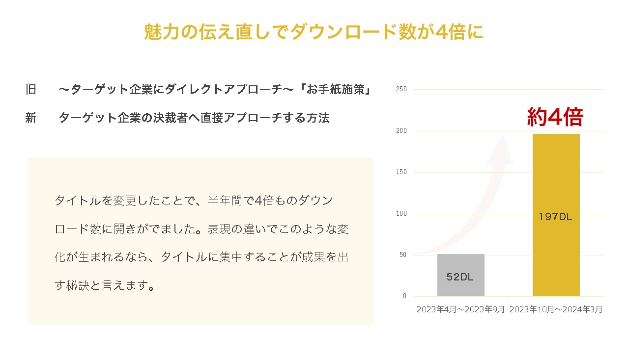 タイトルで変わるダウンロード数の違いを表した事例