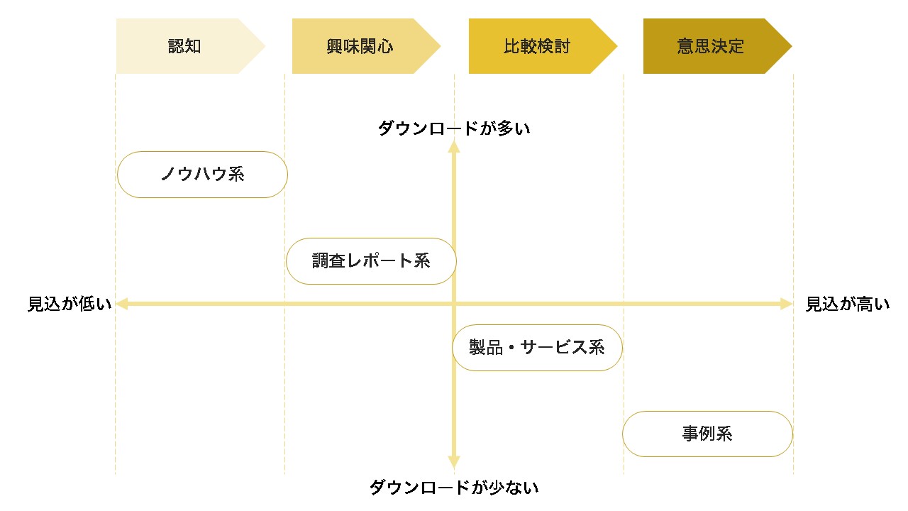 ホワイトペーパーの種類マップ