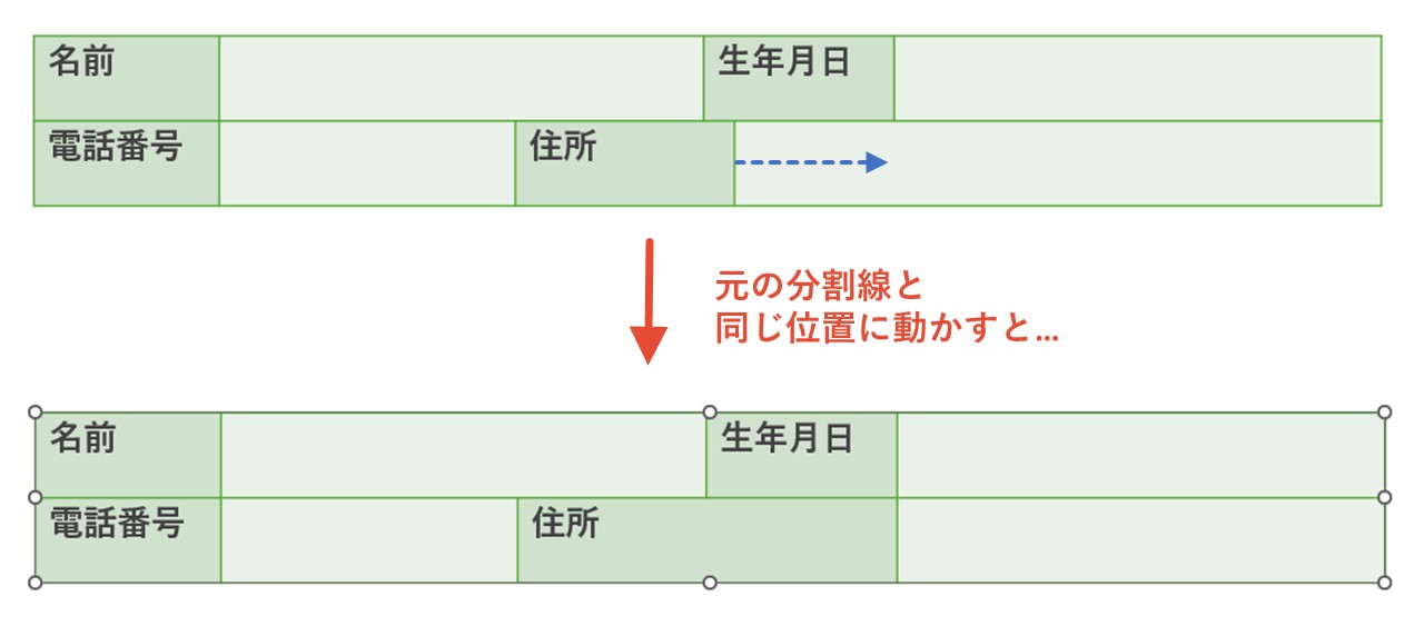 「住所」の右にある分割線を「生年月日」の右にある分割線と同じ位置へ置くと…