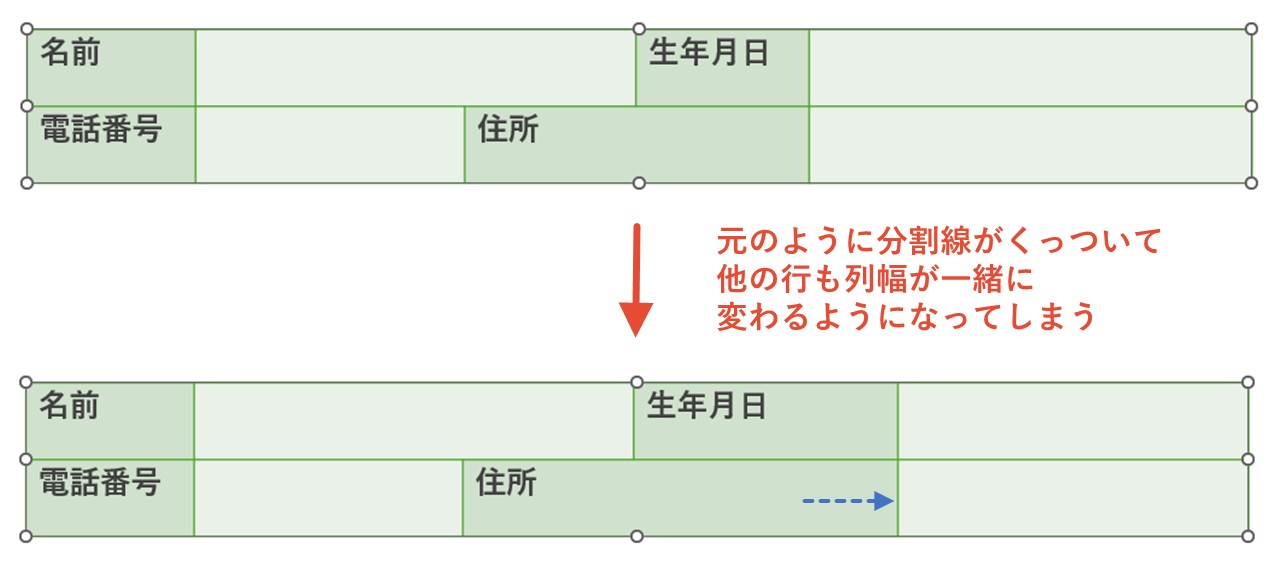 分割線がくっついてしまうので注意