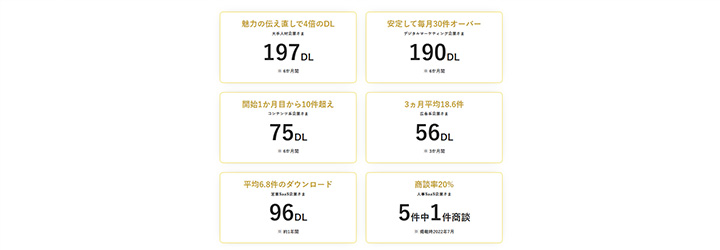 事例ピックアップ「大手人材企業」