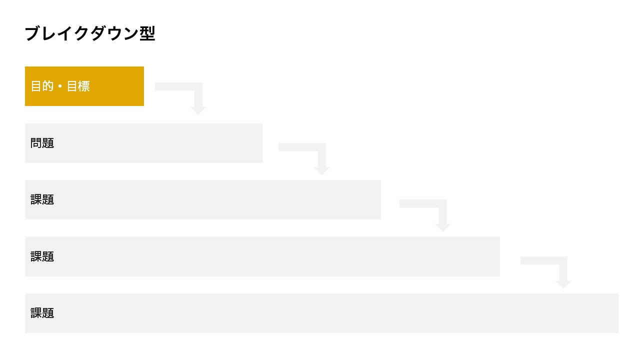 パワーポイントで作れるロジックツリーのスライドデザイン：ブレイクダウン型