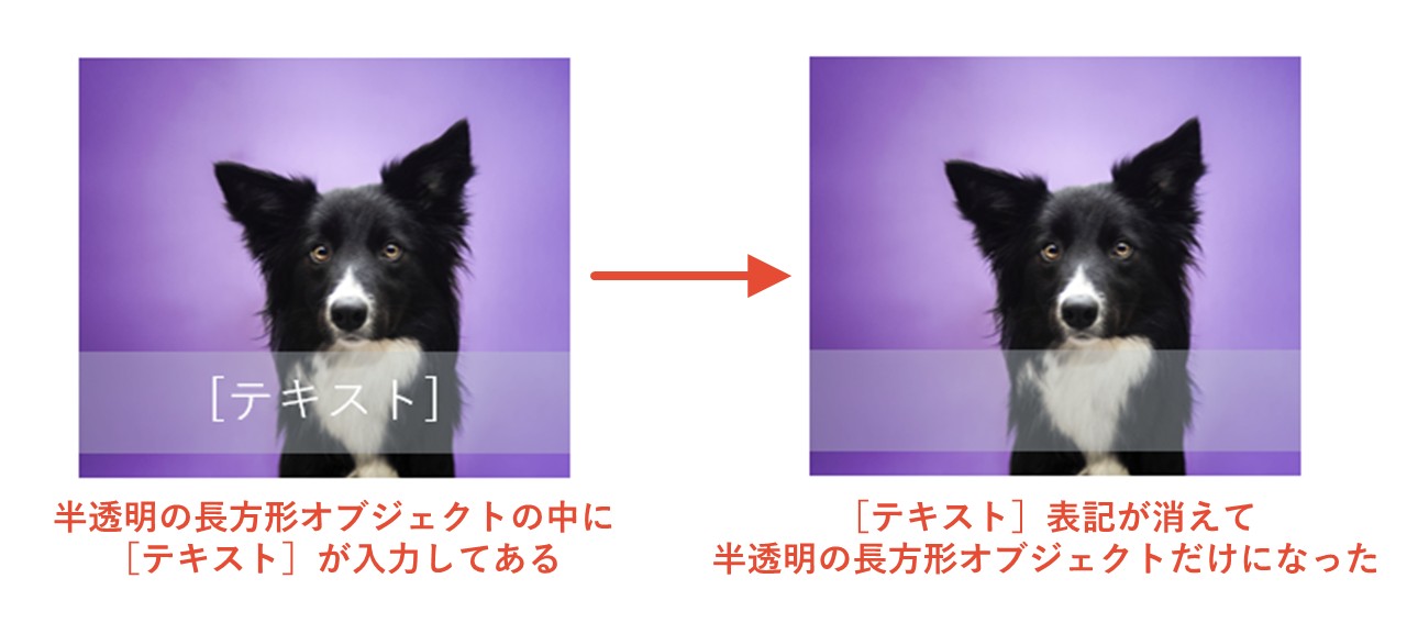 「図のレイアウト」機能によって付く［テキスト］