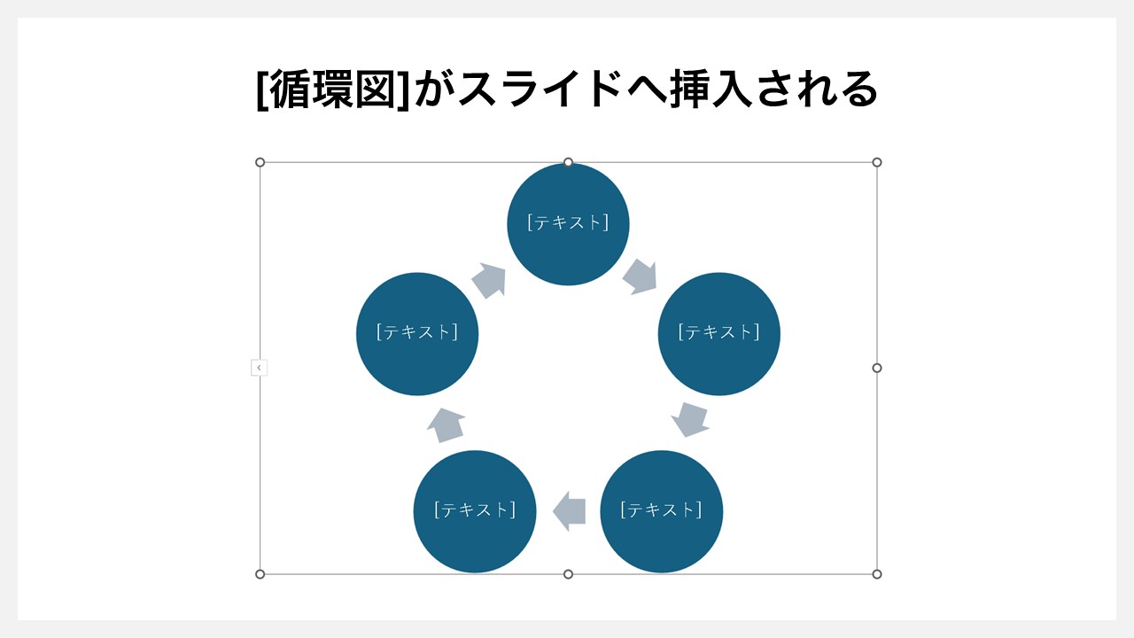 パワーポイントで循環図を作る方法 [循環図]がスライドへ挿入される