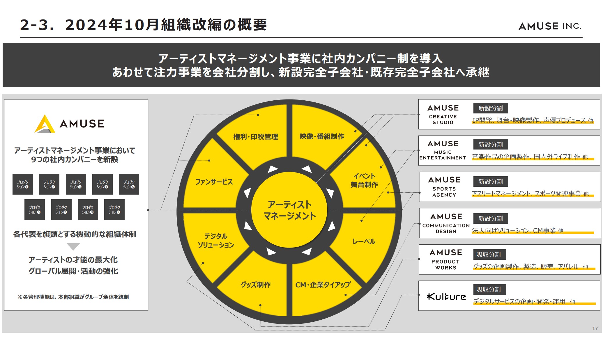 株式会社アミューズのIR・決算：組織改編の概要
