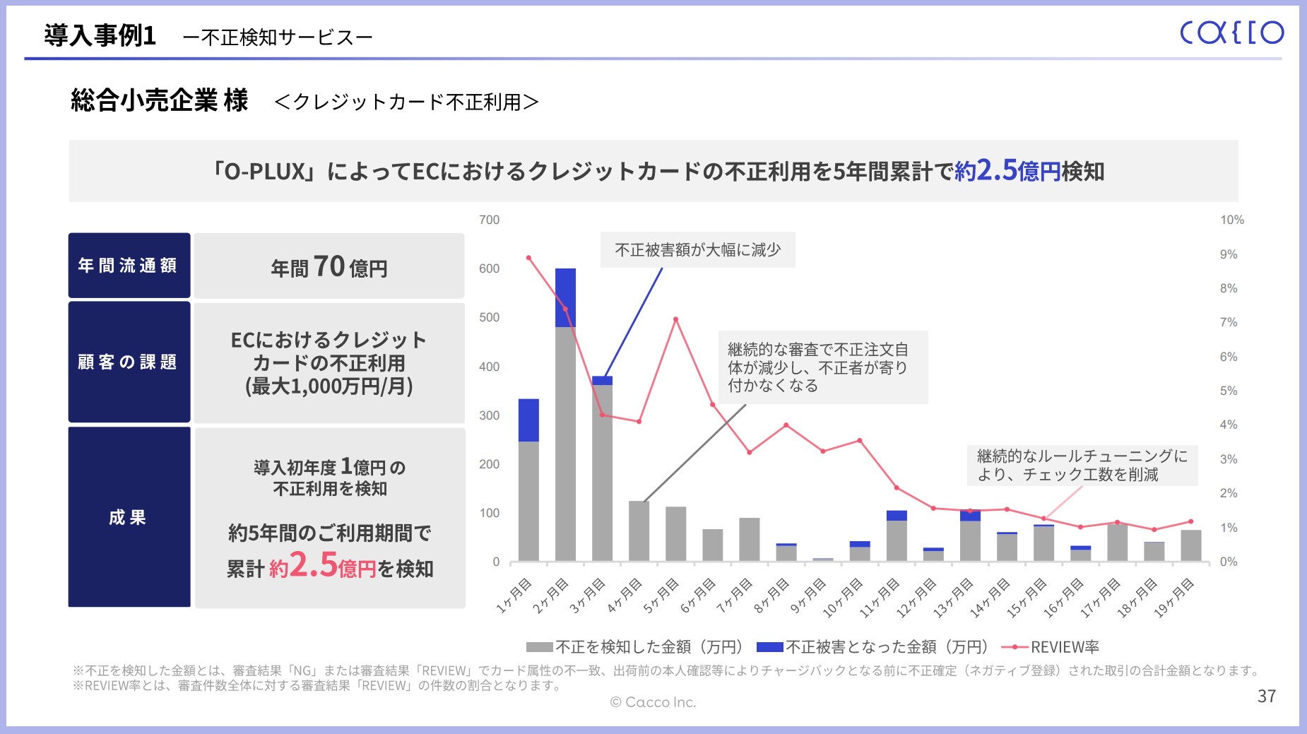 かっこ株式会社のIR・決算：導入事例