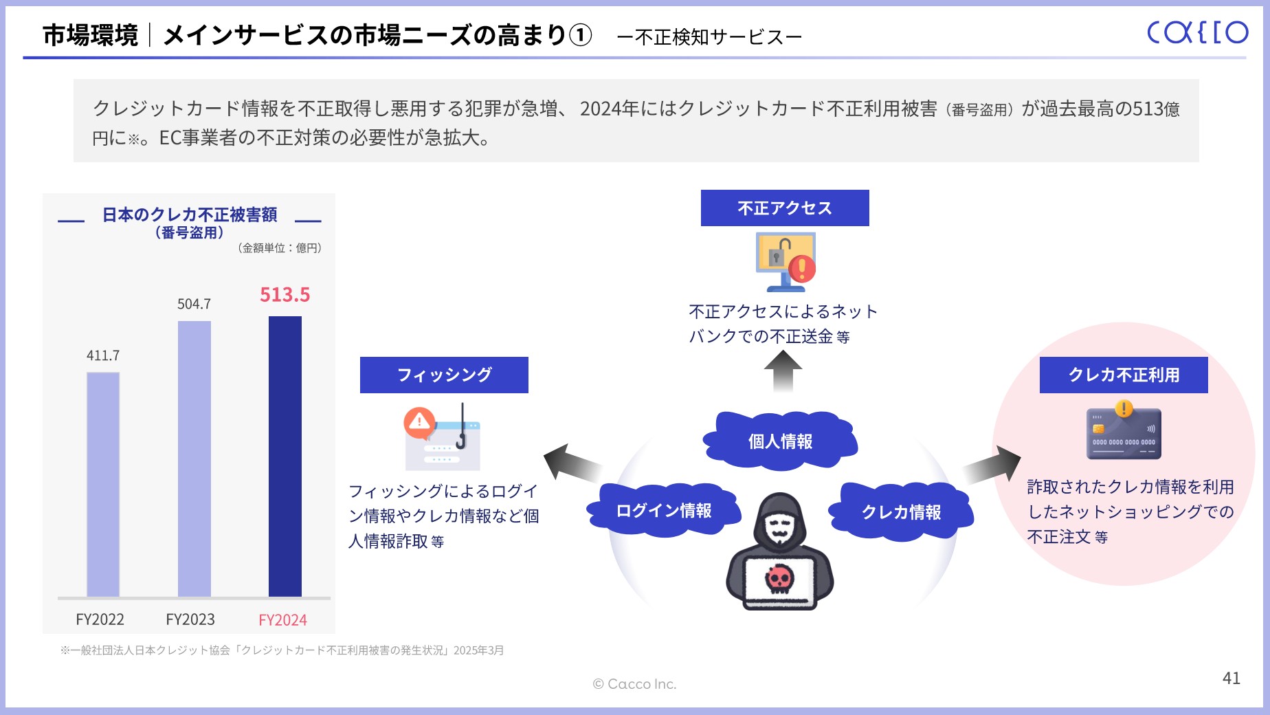 かっこ株式会社のIR・決算：市場環境 メインサービスの市場ニーズの高まり