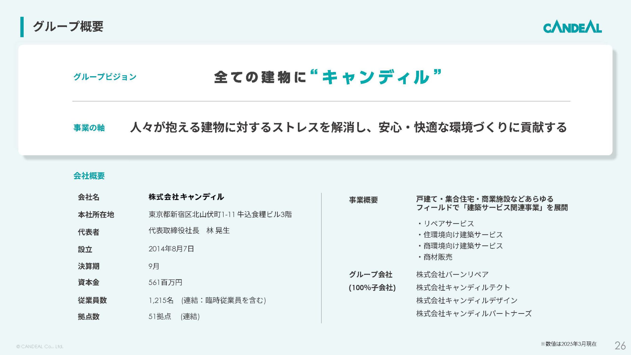 株式会社キャンディルのIR・決算：グループ概要