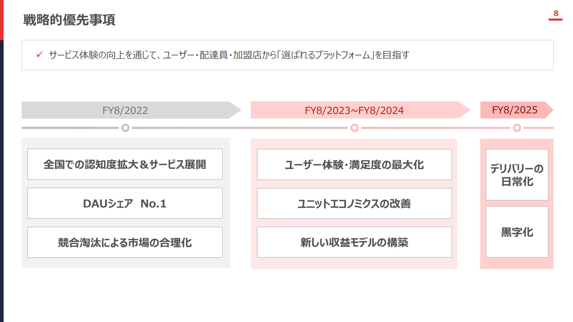 株式会社出前館のIR・決算:戦略的優先事項