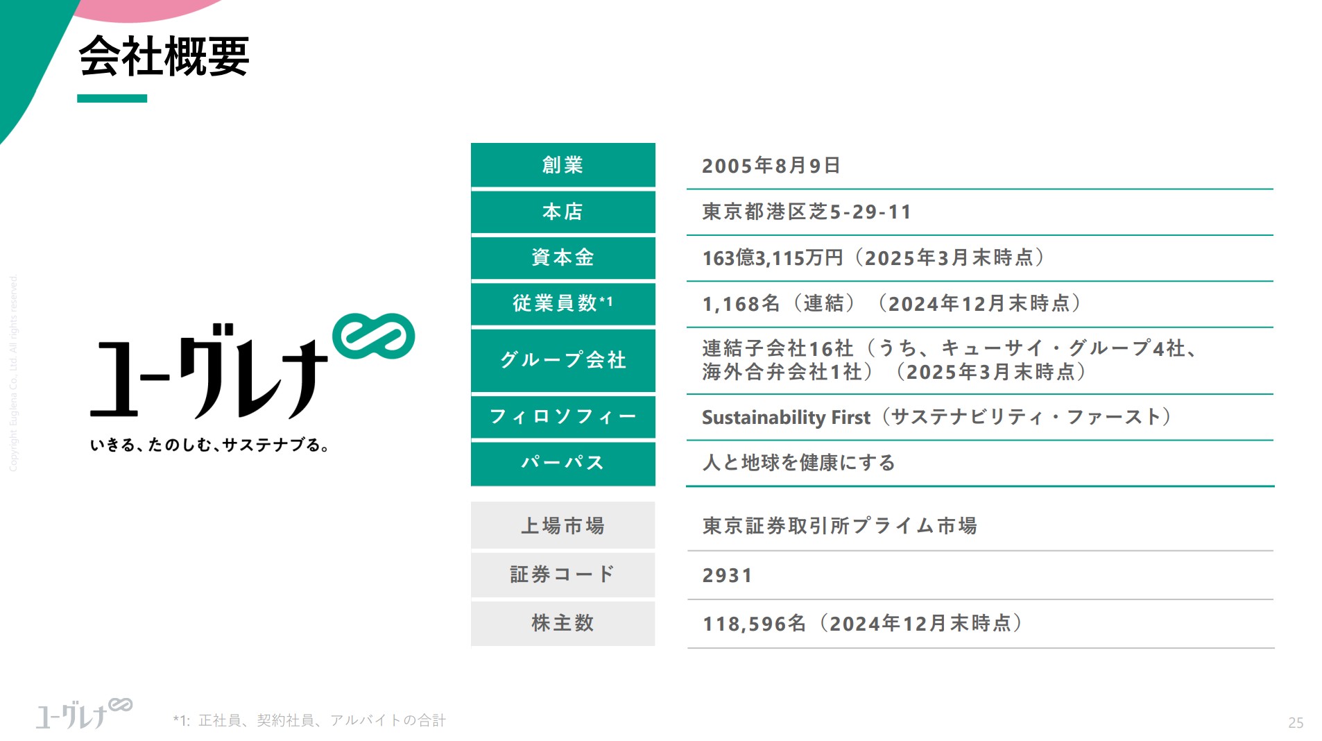 株式会社ユーグレナのIR・決算：会社概要