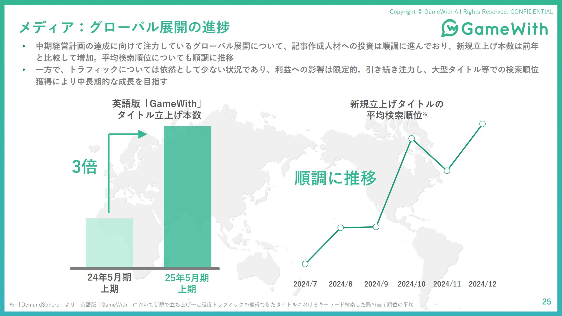 株式会社GameWithのIR・決算:グローバル展開の進捗