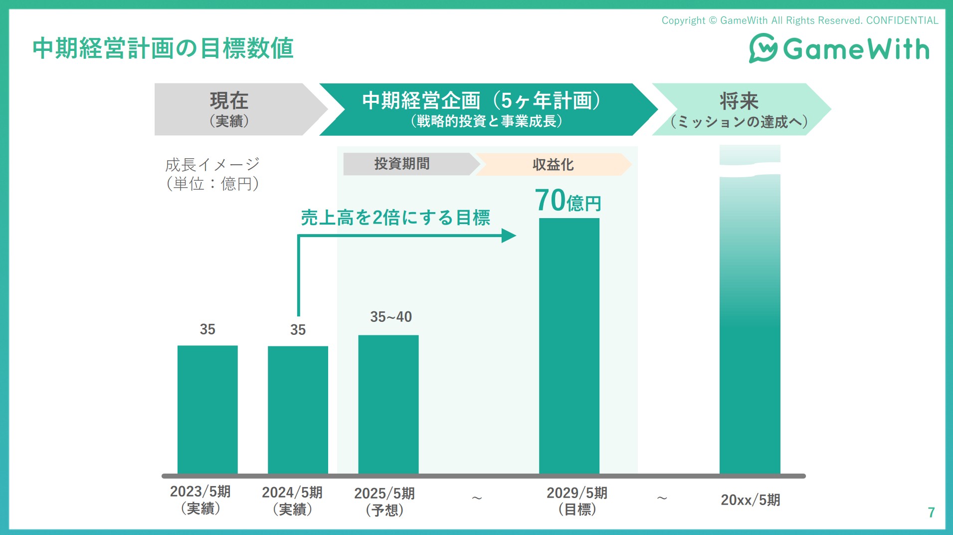 株式会社GameWithのIR・決算:中期経営計画の目標数値
