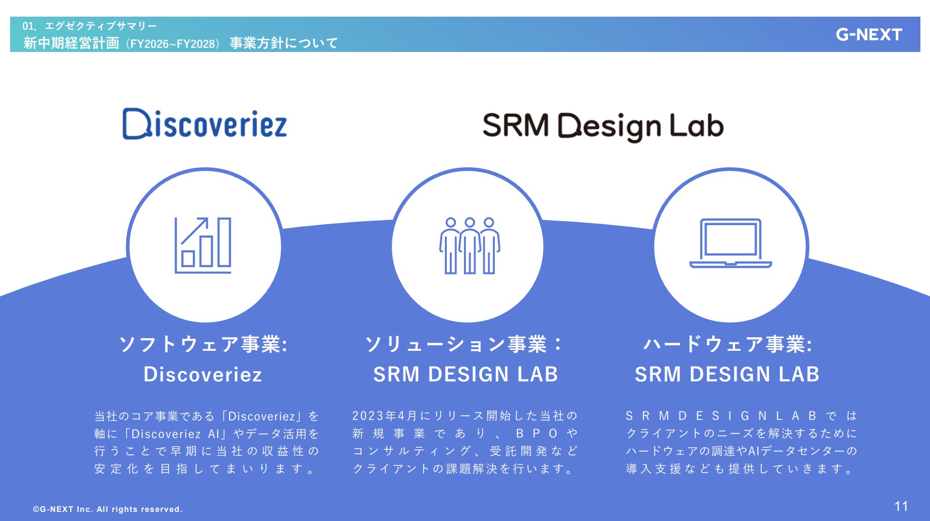 株式会社ジーネクストのIR・決算：新中期経営計画事業方針