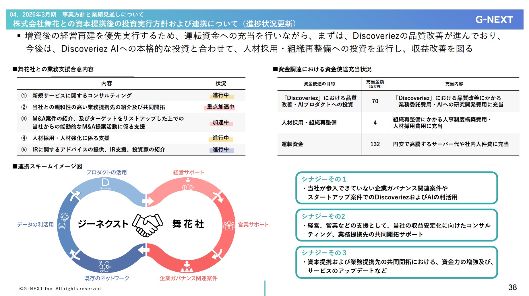 株式会社ジーネクストのIR・決算：株式会社舞花との資本提携後の投資実行方針および連携について