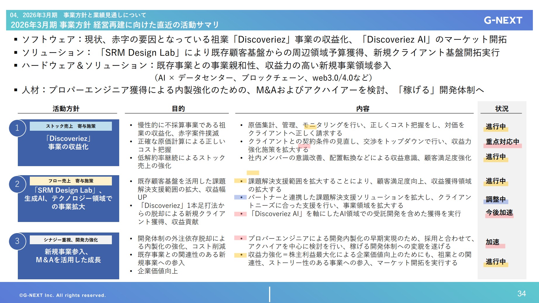 株式会社ジーネクストのIR・決算:経営再建に向けた直近の活動サマリ