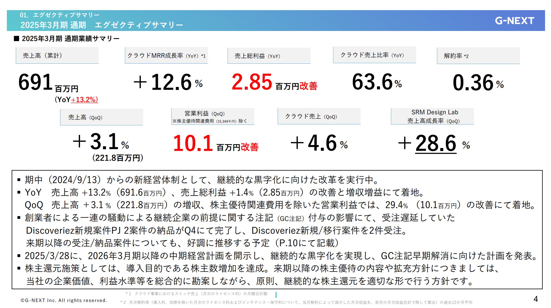 株式会社ジーネクストのIR・決算:エグゼクティブ・サマリー