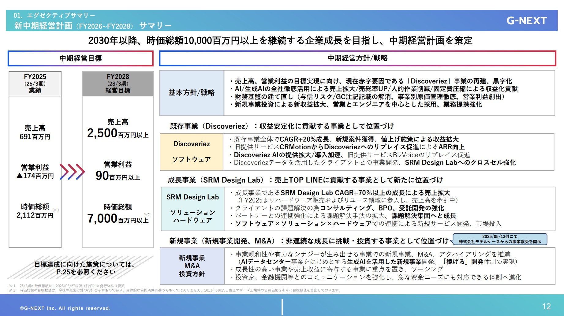 株式会社ジーネクストのIR・決算:新中期経営計画サマリー
