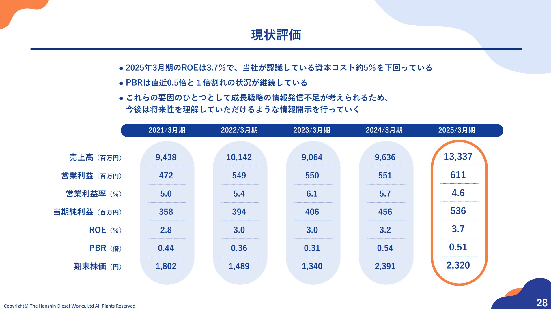 阪神内燃機工業株式会社のIR・決算：現状評価