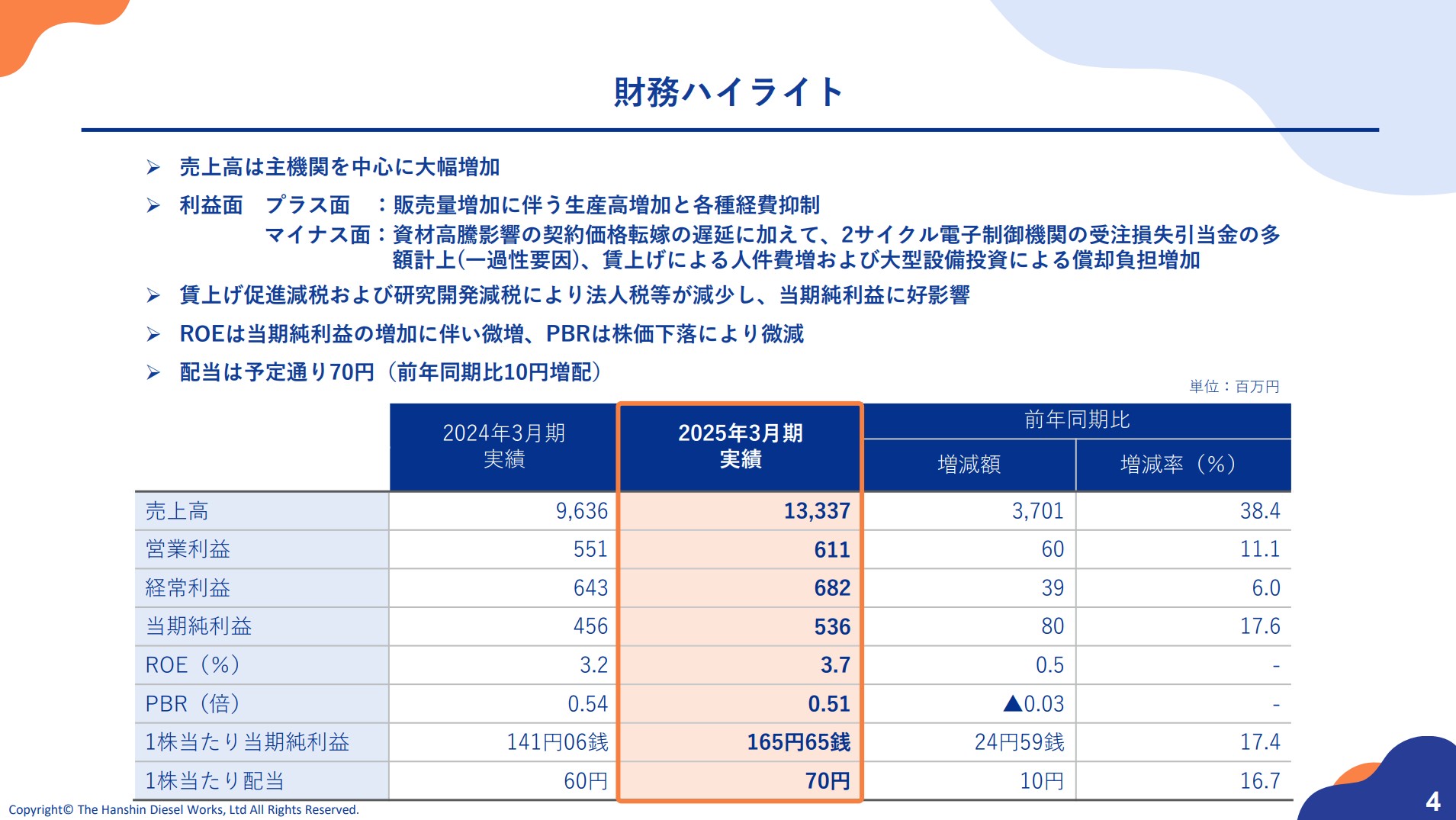 阪神内燃機工業株式会社のIR・決算：財務ハイライト