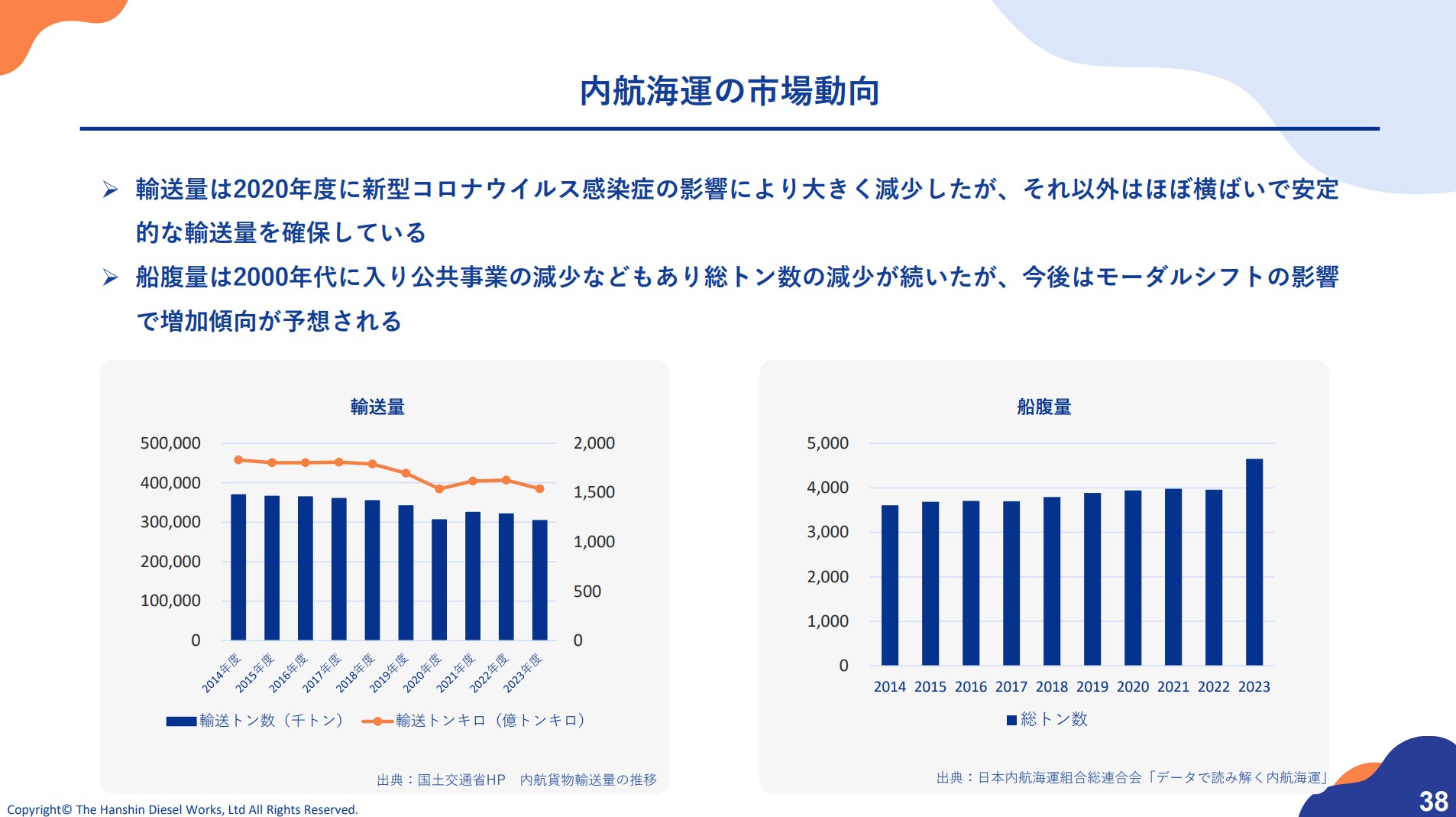 阪神内燃機工業株式会社のIR・決算：市場動向