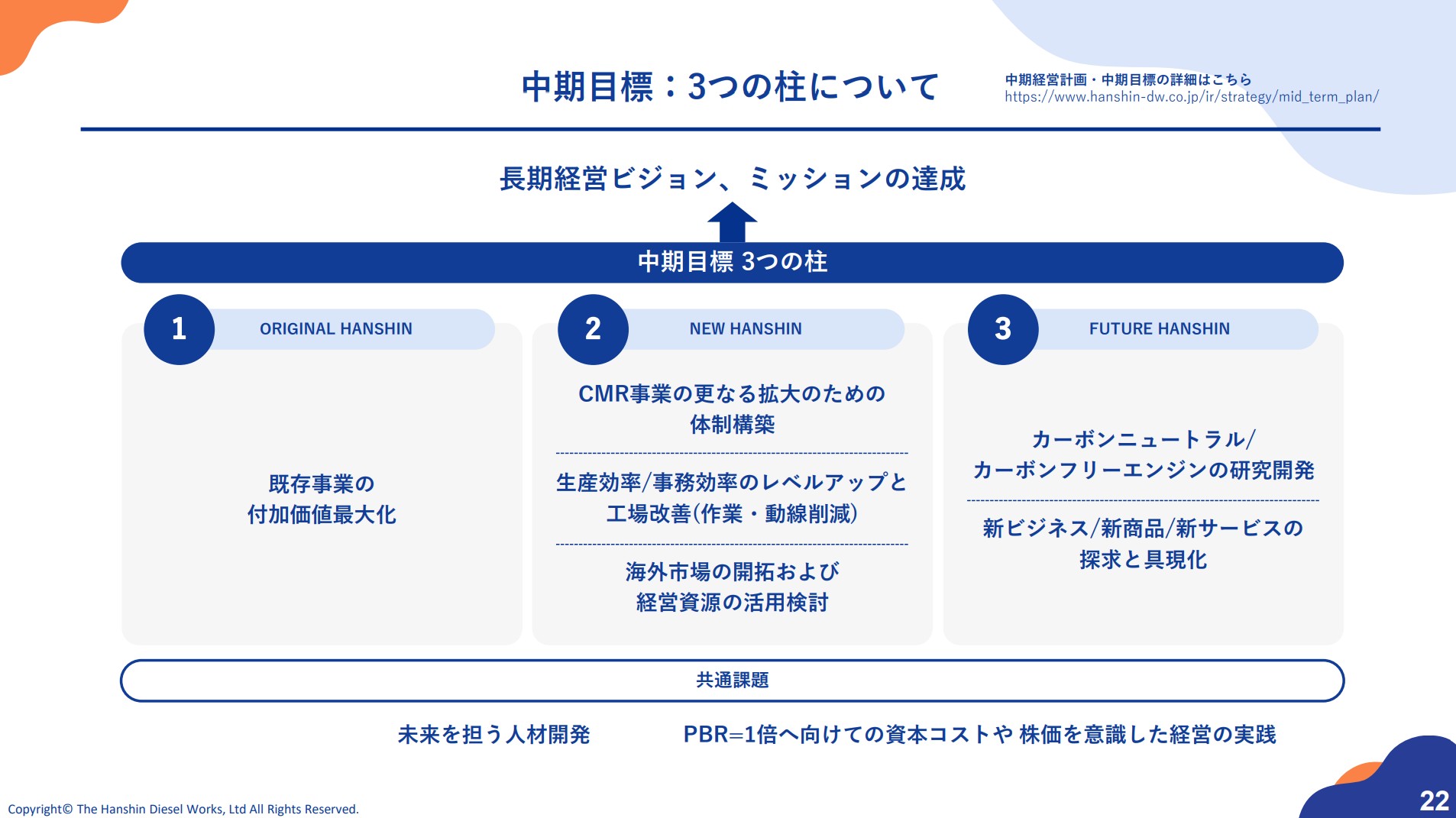 阪神内燃機工業株式会社のIR・決算：中期目標 3つの柱について