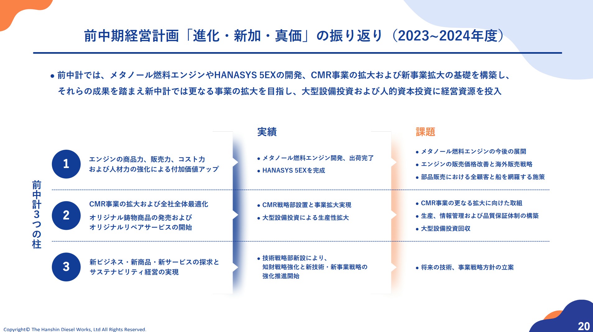 阪神内燃機工業株式会社のIR・決算：前中期経営計画「進化・新加・真価」の振り返り