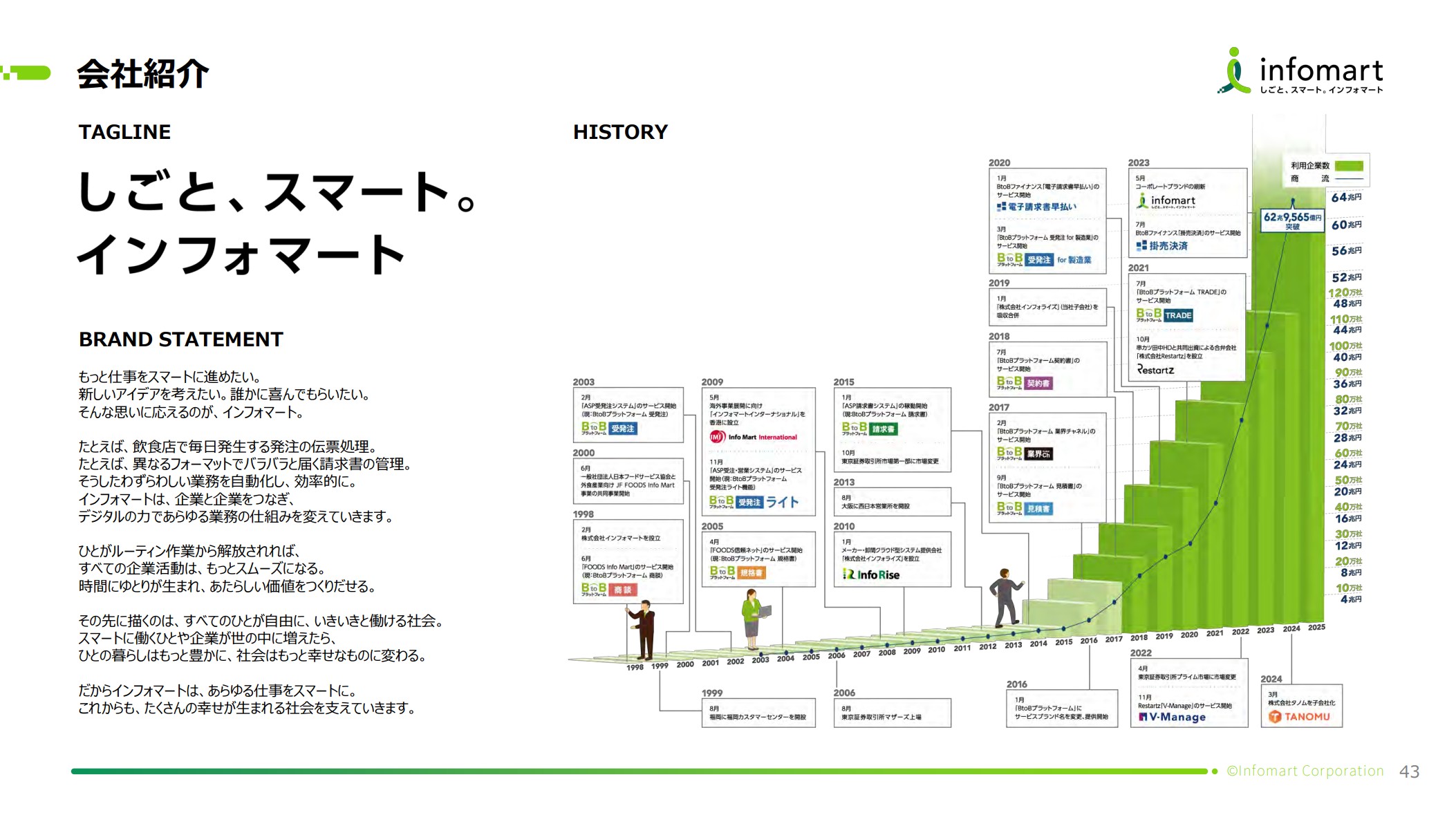 株式会社インフォマートのIR・決算：会社紹介