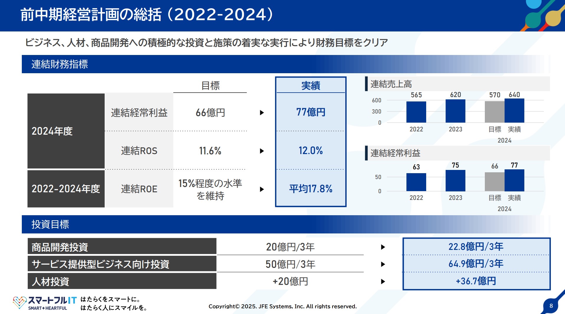 JFEシステムズ株式会社のIR・決算:前中期経営計画の総括