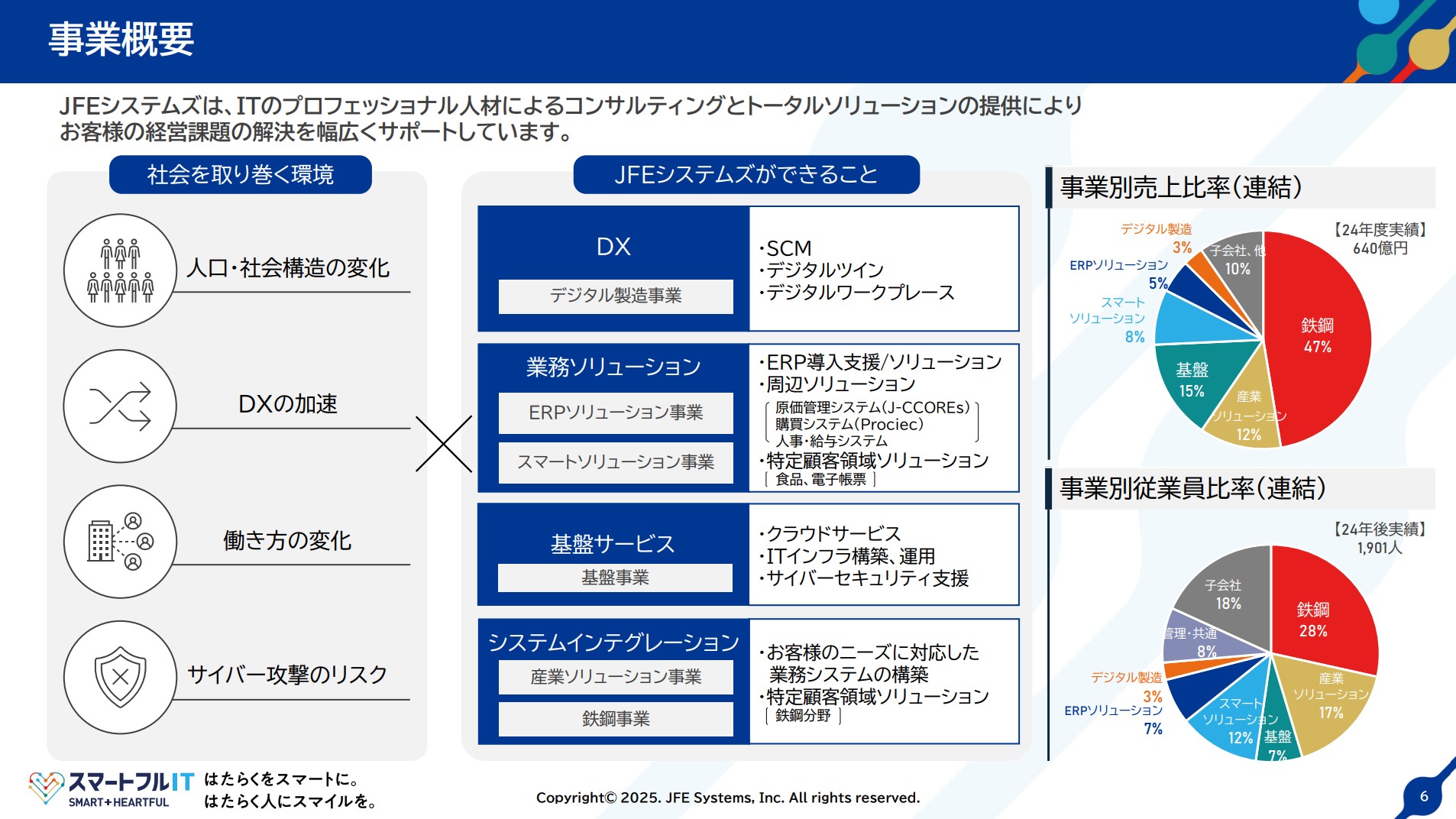 JFEシステムズ株式会社のIR・決算：事業概要