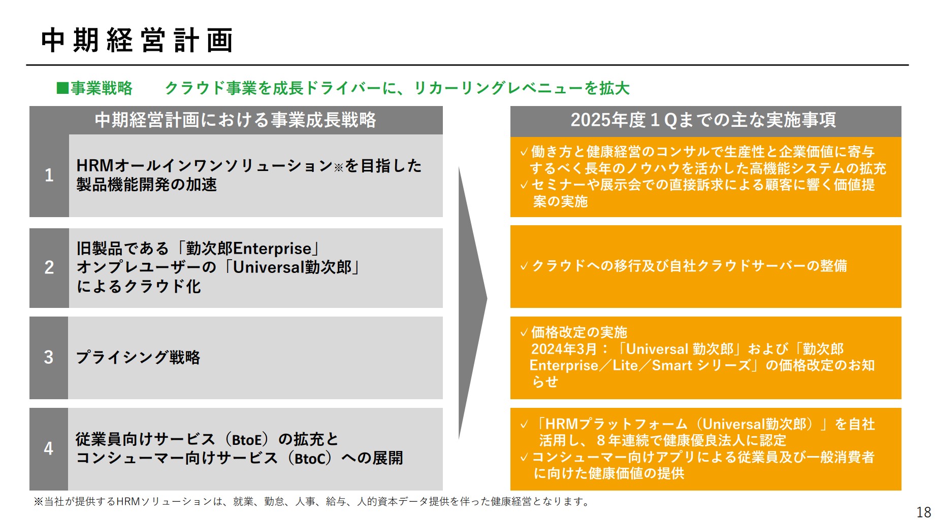 勤次郎株式会社のIR・決算：中期経営計画における事業成長戦略