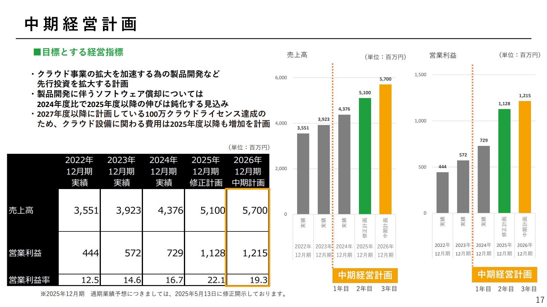 勤次郎株式会社のIR・決算:中期経営計画