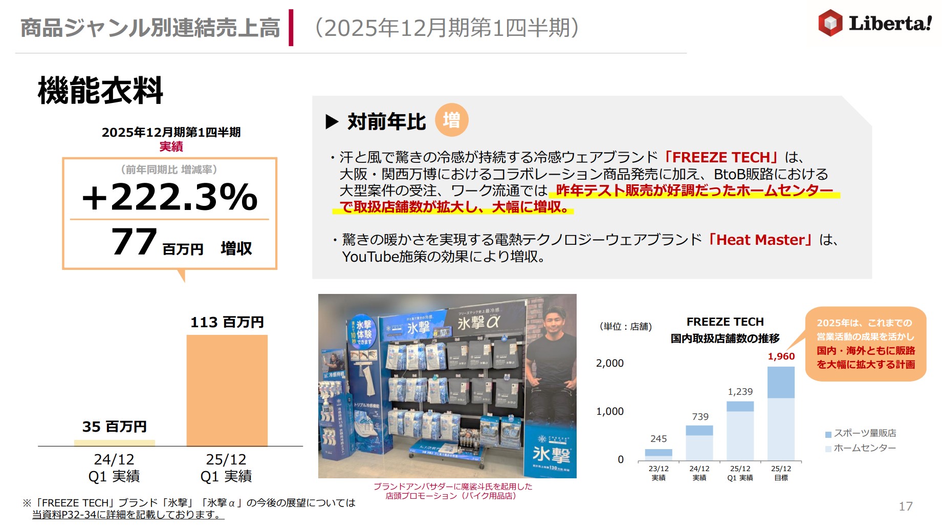 株式会社リベルタのIR・決算:商品ジャンル別連結売上高