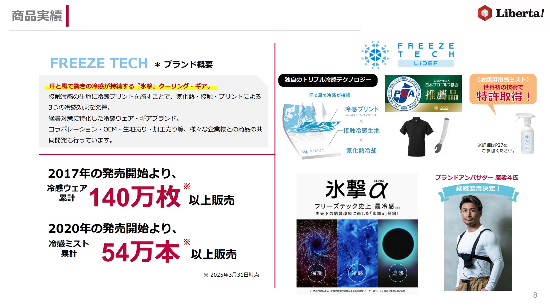 株式会社リベルタのIR・決算：商品実績
