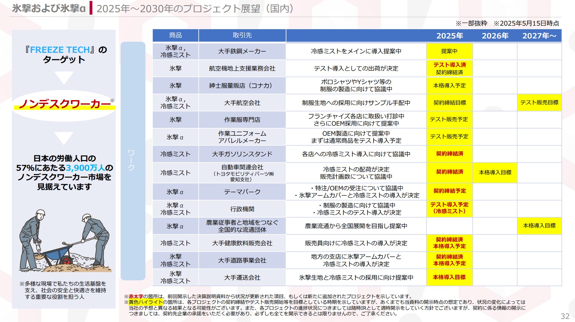 株式会社リベルタのIR・決算:プロジェクト展望