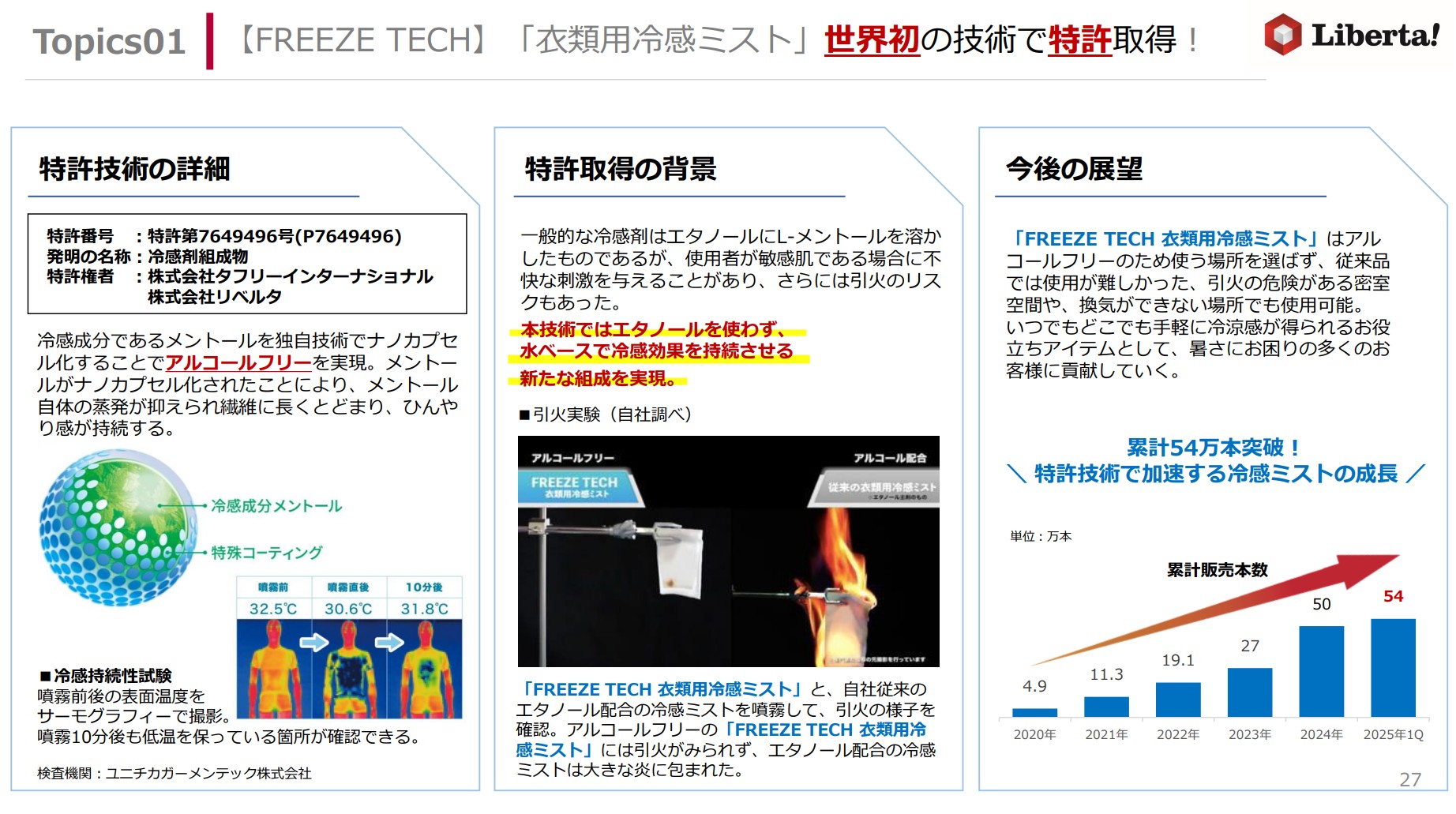 株式会社リベルタのIR・決算：Topics