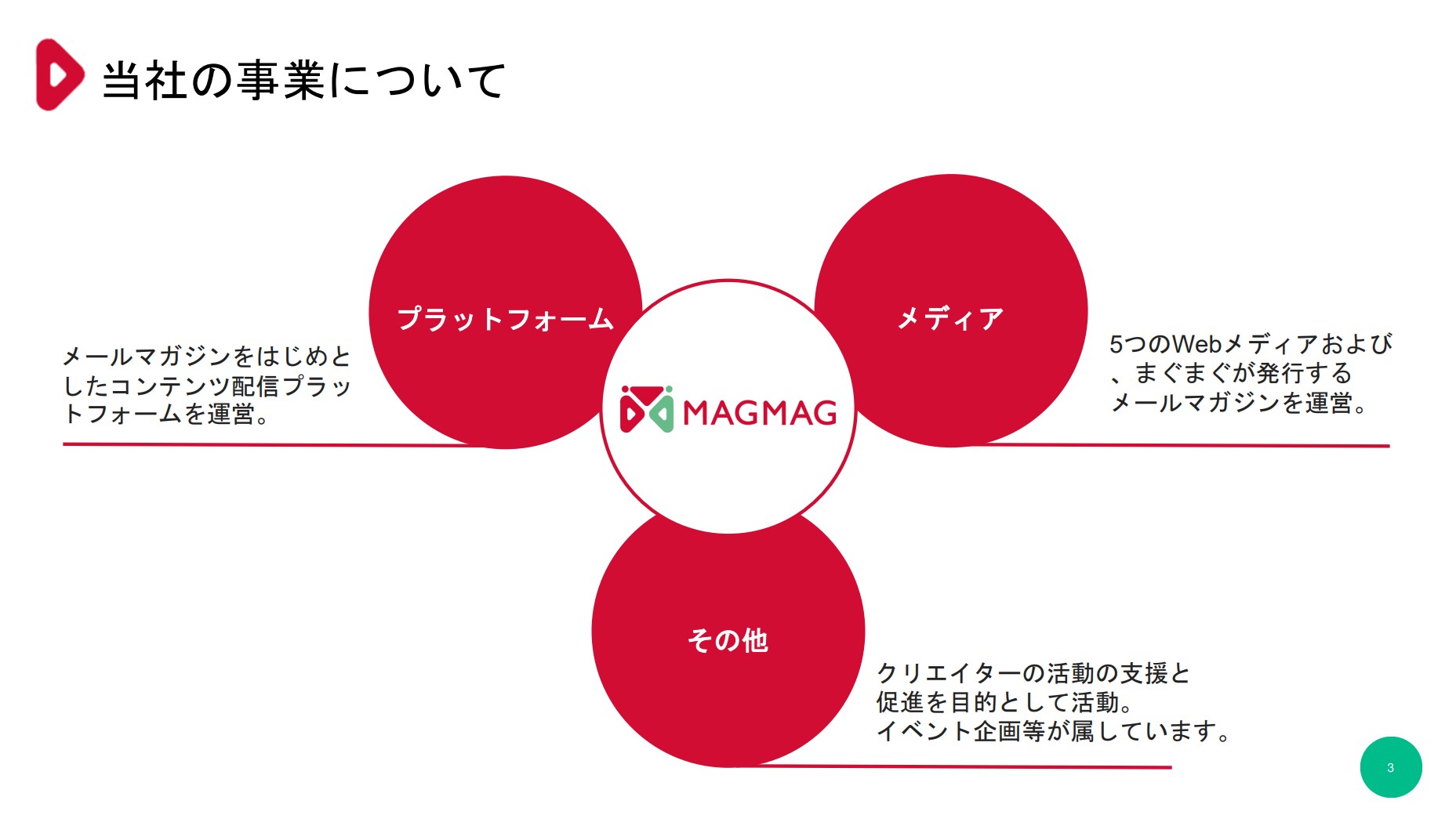 株式会社まぐまぐのIR・決算：当社の事業について