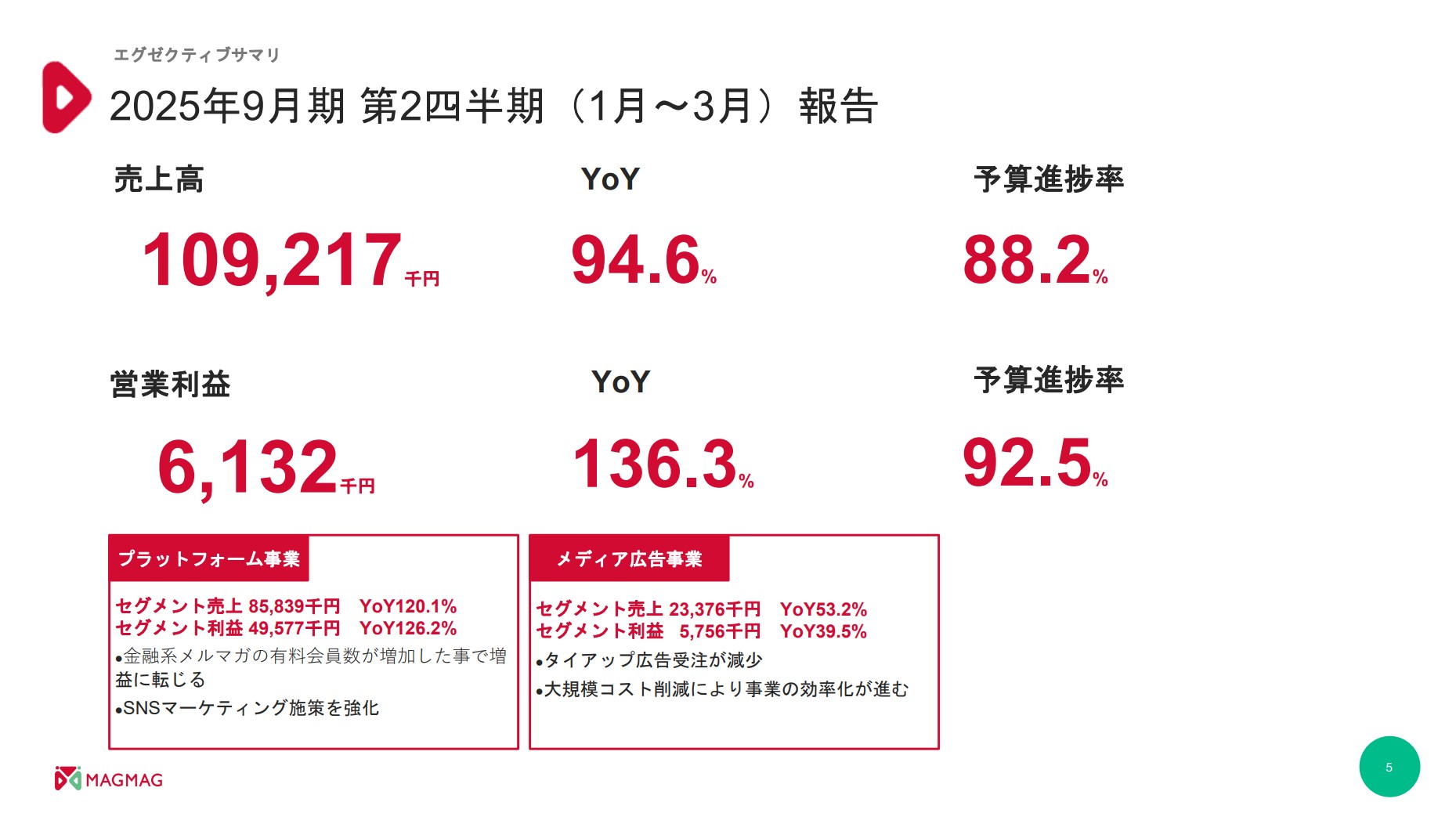 株式会社まぐまぐのIR・決算:第2四半期報告